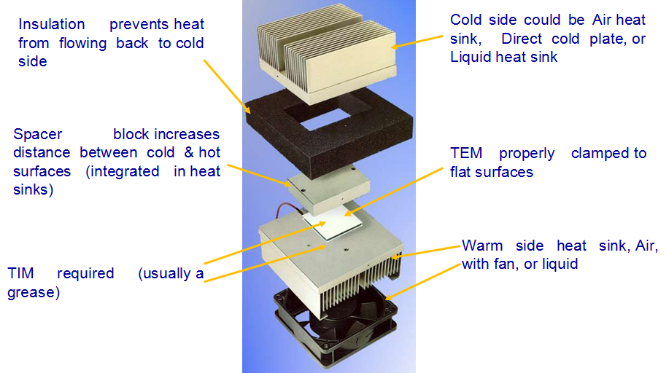 thermoelectric assembly